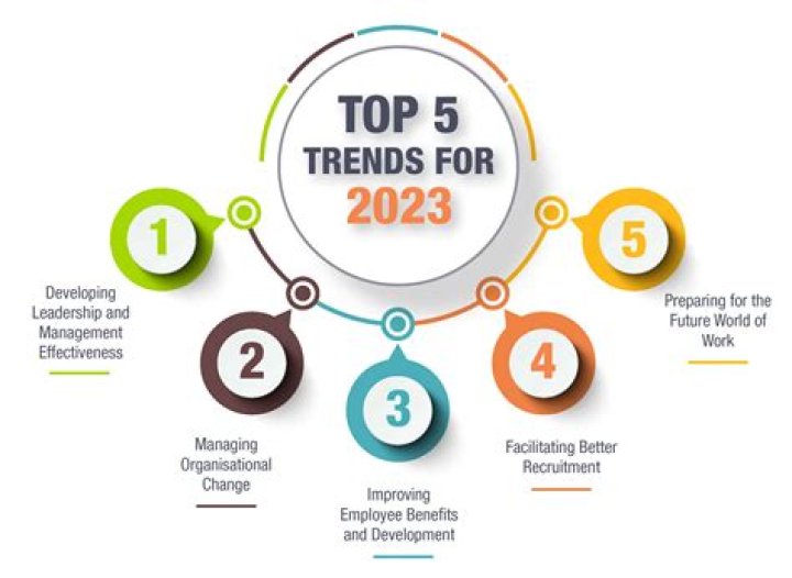 Top FIKFAP Resources & Trends